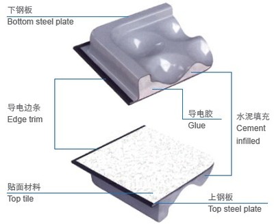 君毅牌全钢防静电地板